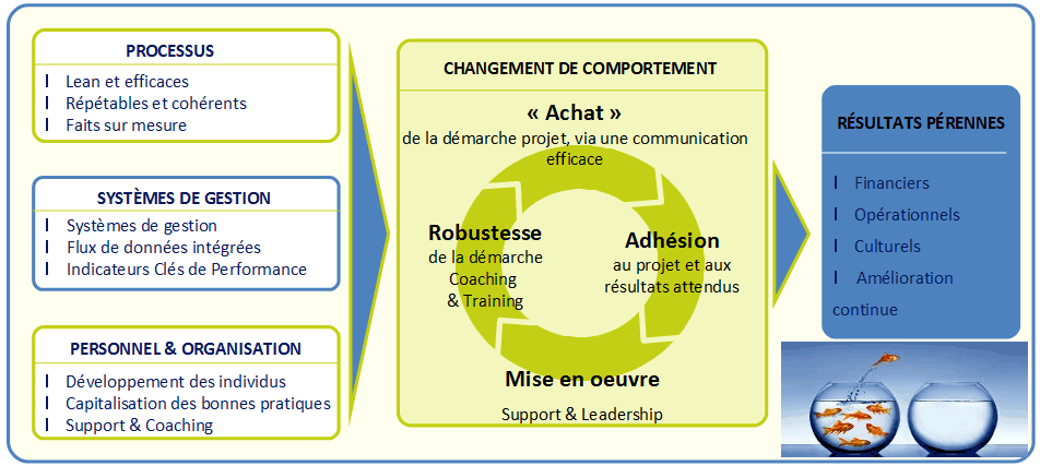 evolutioncomportements