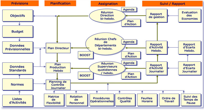 systemedegestion